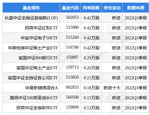 希荻微:10月31日接受机构调研,长盛基金管理有限公司、北京红马康怡投资管理有限公司等多家机构参与