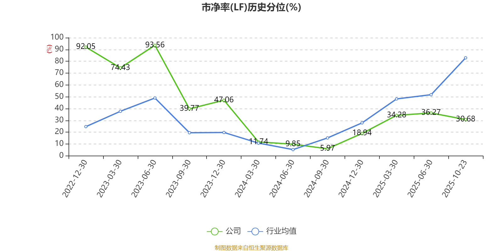 东威科技:11月4日接受机构调研,胤胜资产、禾�N投资等多家机构参与