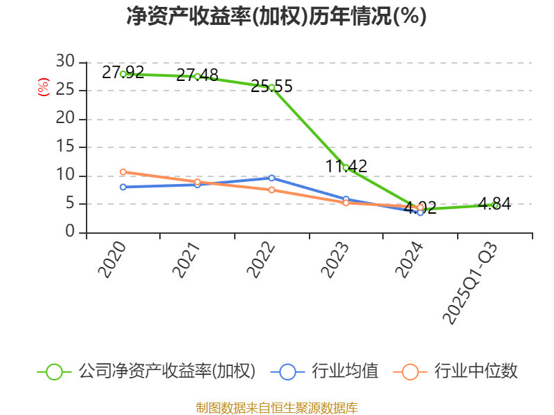 东威科技:11月4日接受机构调研,胤胜资产、禾�N投资等多家机构参与