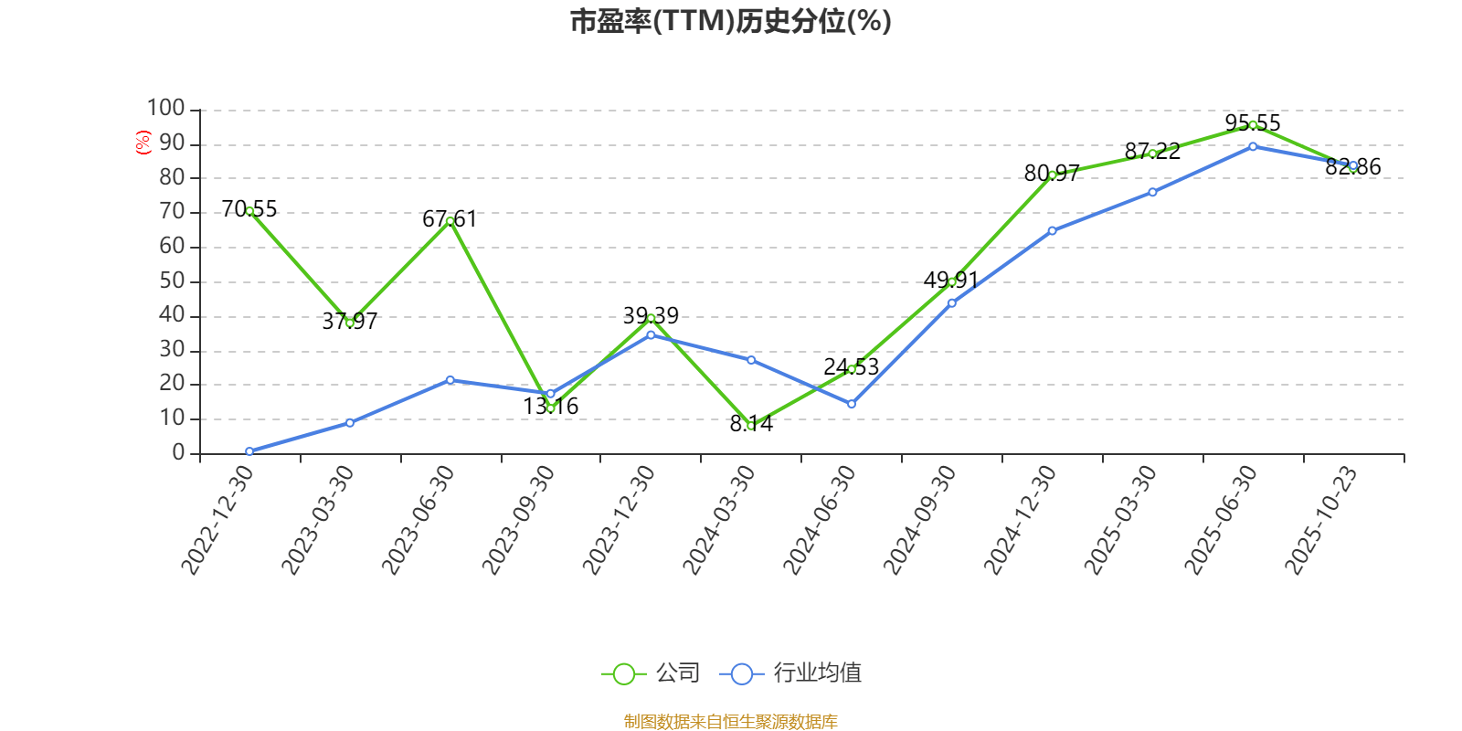 东威科技:11月4日接受机构调研,胤胜资产、禾�N投资等多家机构参与