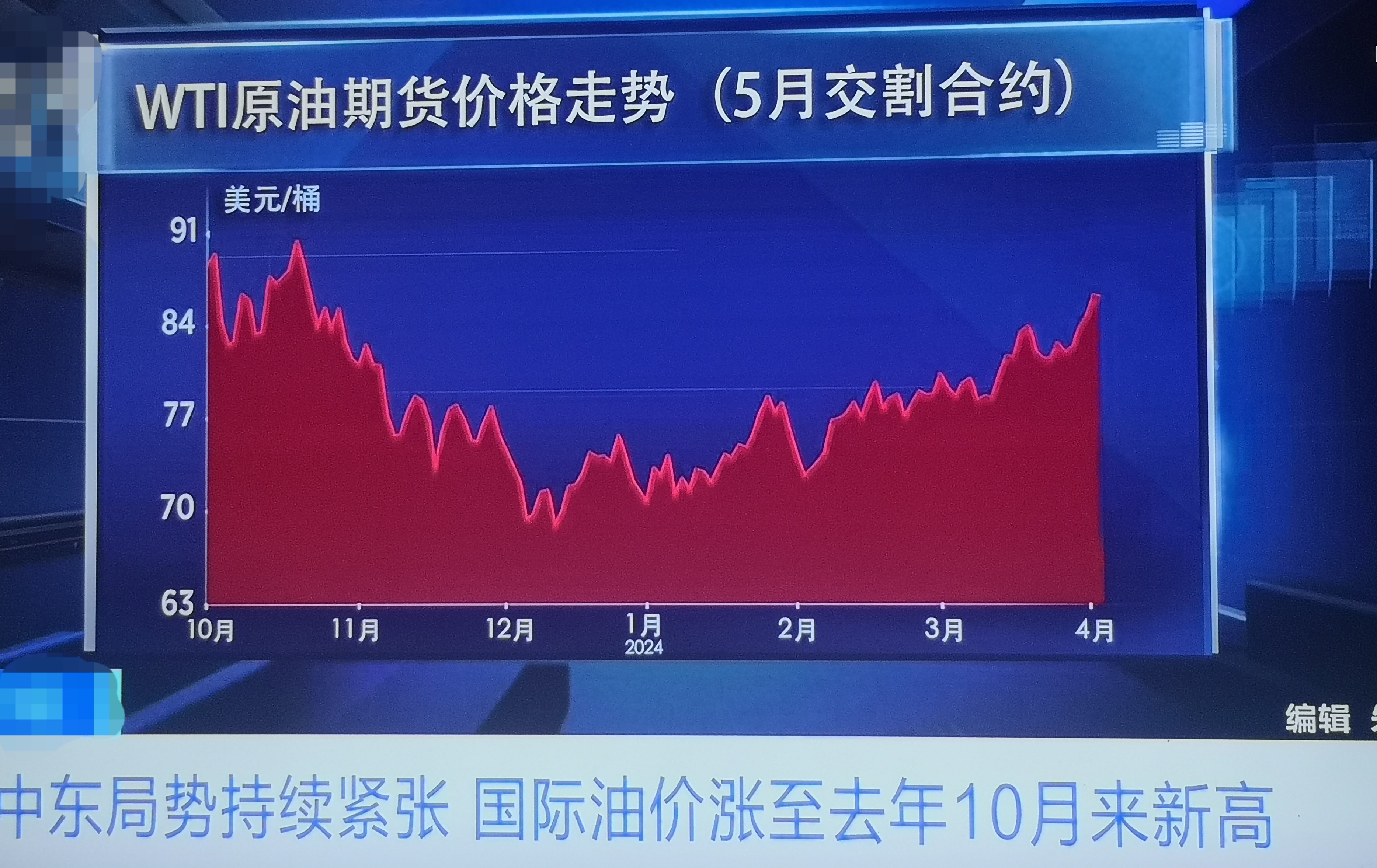 基础化工行业周报：2026年化肥、原油进口配额总量公布，地缘催化油价震荡走强