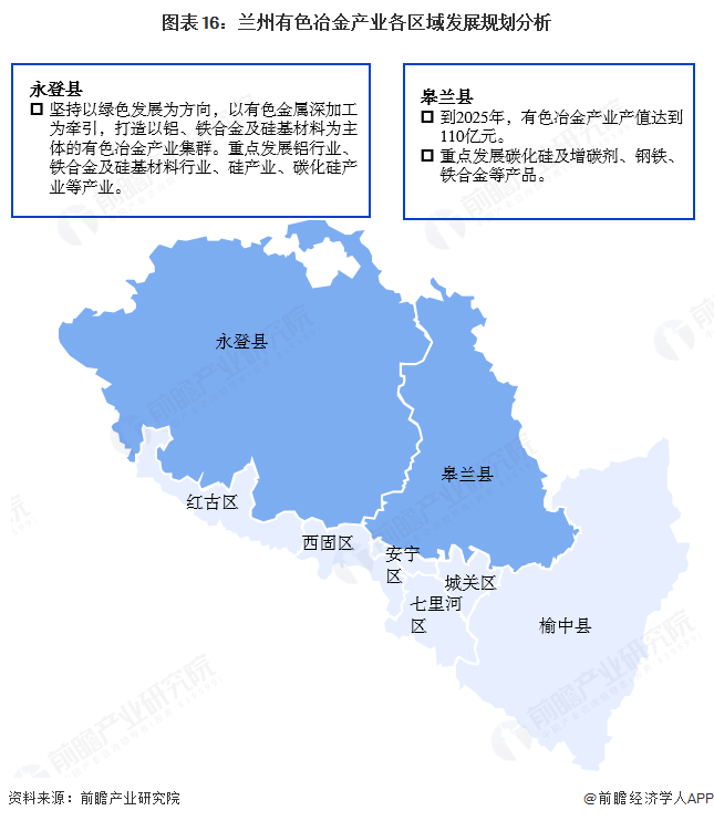 聚焦兰州市装备制造产业:一文读懂兰州市装备制造产业发展现状与投资机会(附装备制造产业现状、空间布局、重大项目、投资机会分析等)