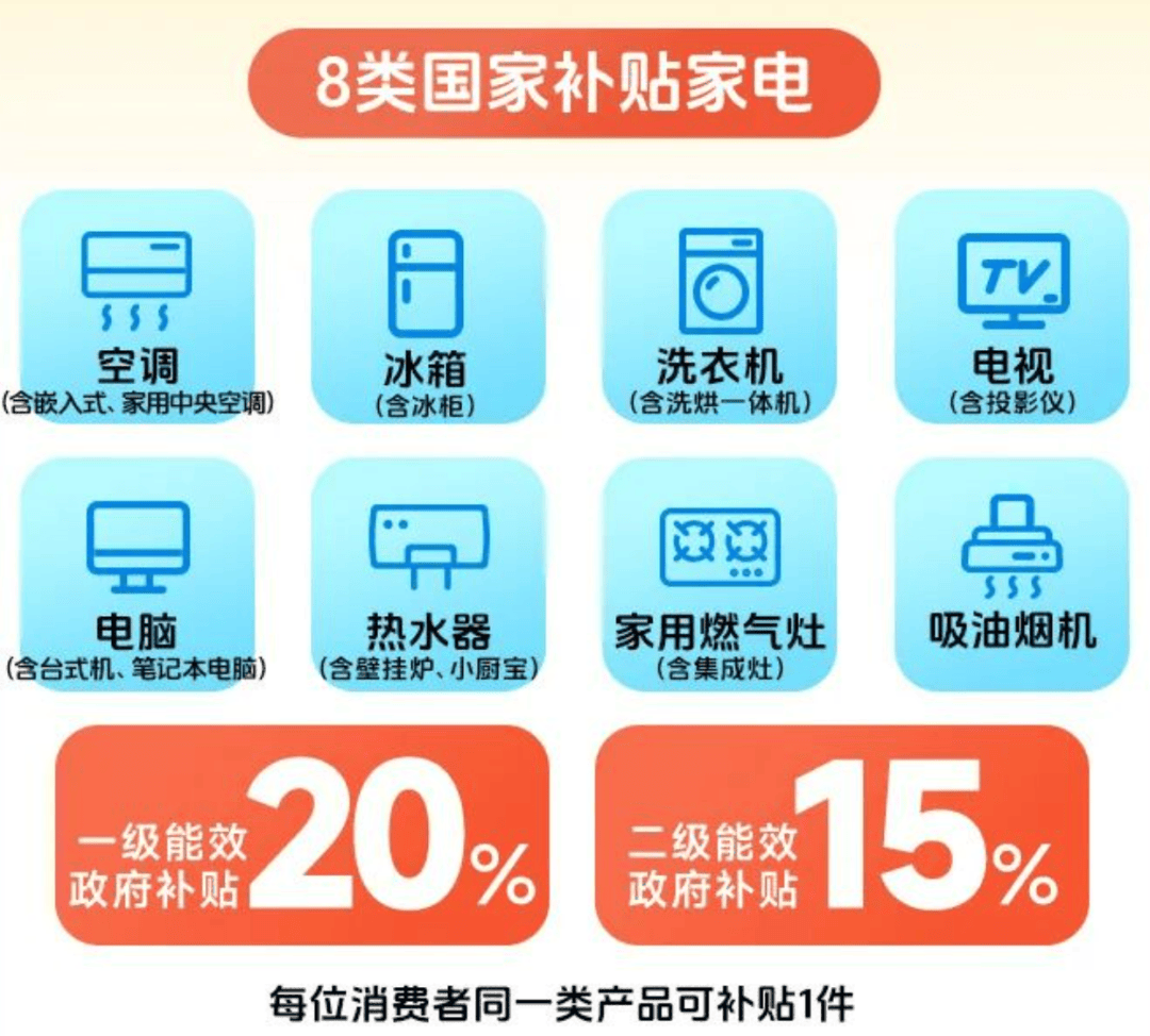 重磅！2025年中国及31省市小家电行业政策汇总及解读（全）
