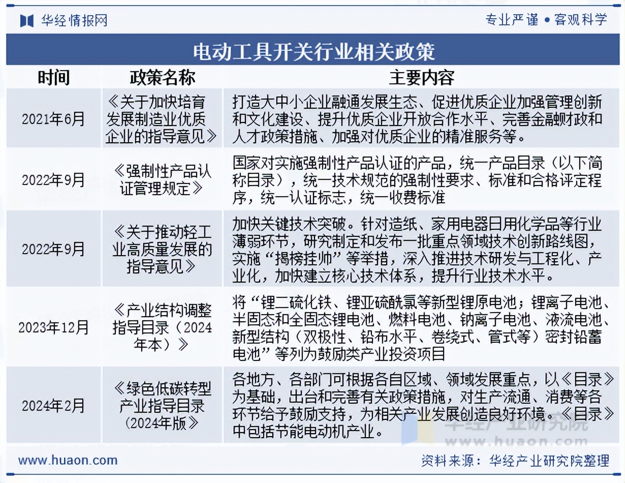 重磅！2025年中国及31省市小家电行业政策汇总及解读（全）
