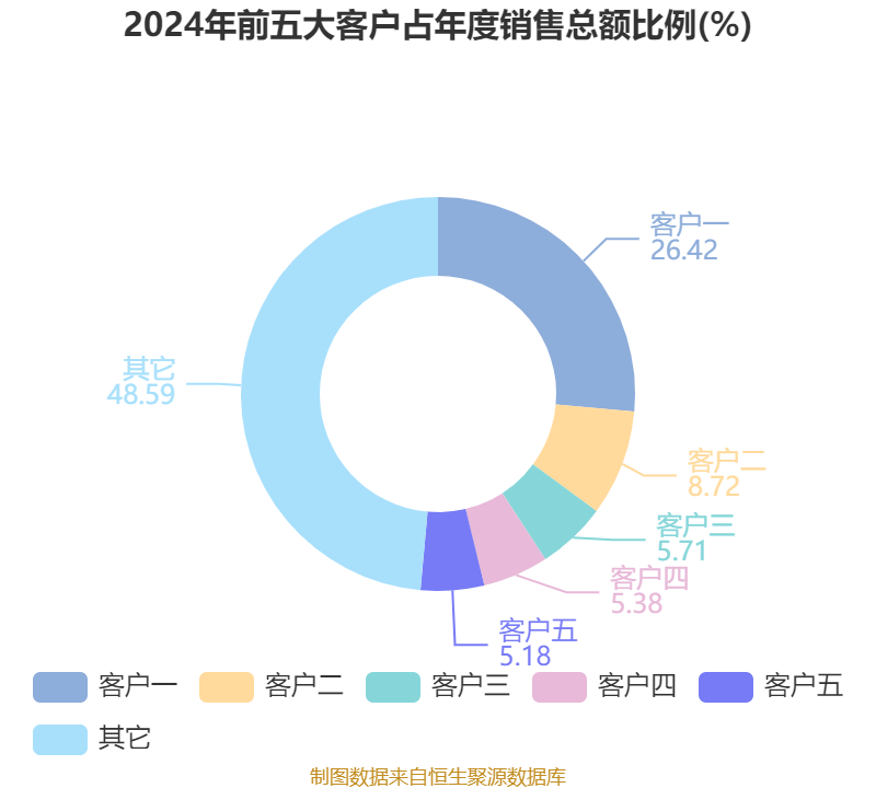 超卓航科:11月7日召开业绩说明会,投资者参与