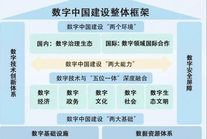 重磅！2025年中国及31省市商业智能行业政策汇总及解读（全）