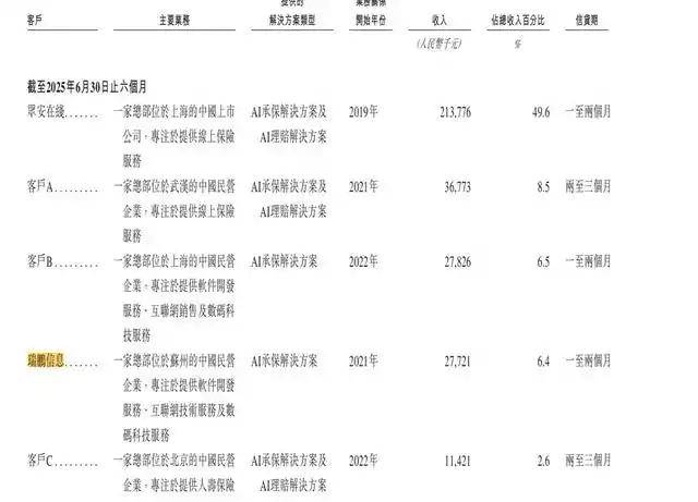 奥美森：供应商成立次年即合作 股东与大客户之关联企业的财务人员“同名”