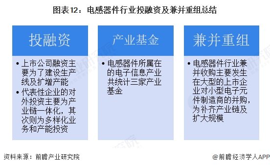 【投融资视角】启示2025：中国售电公司投融资及兼并重组分析（附投融资事件、产业基金和兼并重组等）