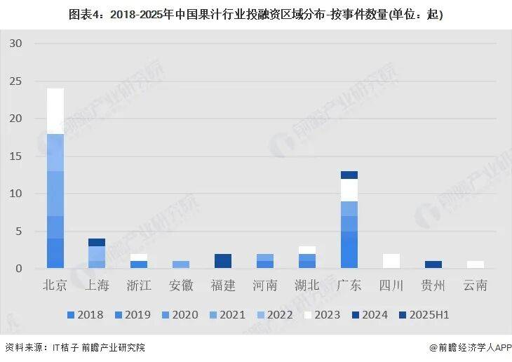 【投融资视角】启示2025：中国售电公司投融资及兼并重组分析（附投融资事件、产业基金和兼并重组等）