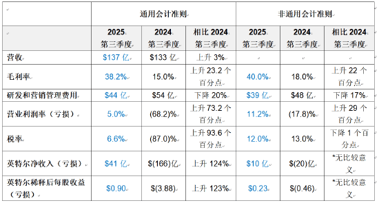 信达军工E周刊第201期：2025Q3行业持续改善，商业航天提速