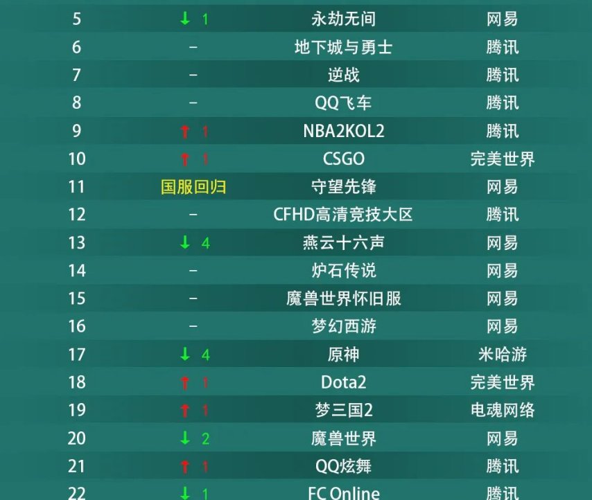 2025年游戏行业全球前十企业竞争分析 中国游戏公司占3成【组图】