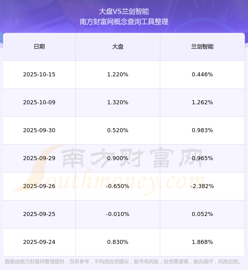 兰剑智能：11月5日接受机构调研，东方基金、东北证券等多家机构参与