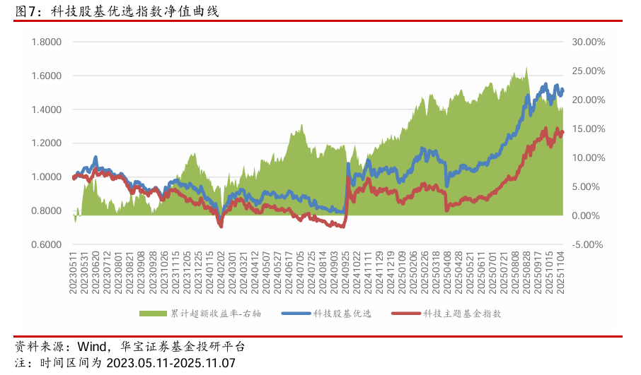 非银金融行业跟踪周报：保险/券商利润实现超高增长；公募业绩基准征求意见；保险新生命表发布使用