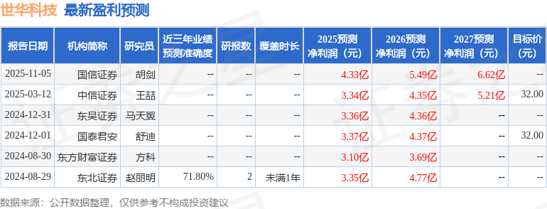 正帆科技：11月10日召开业绩说明会，投资者参与