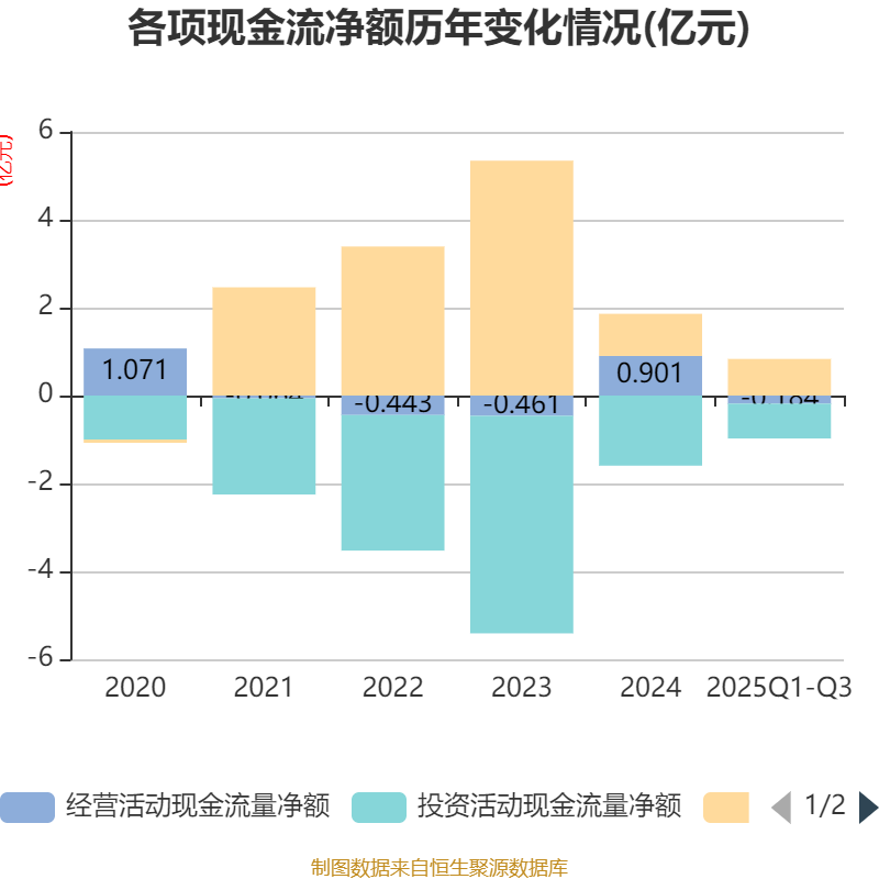 昀冢科技：11月10日召开业绩说明会，投资者参与
