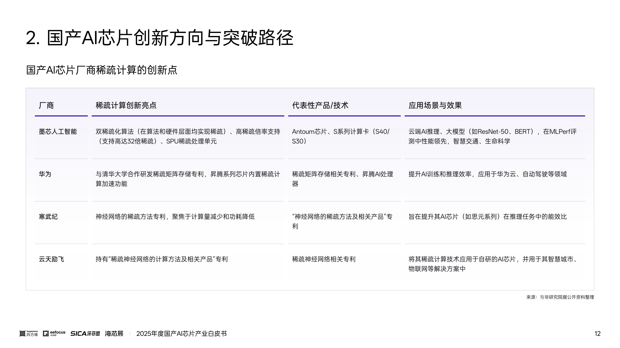 电子行业2026年度投资策略:AI算力自主可控的全景蓝图与投资机遇