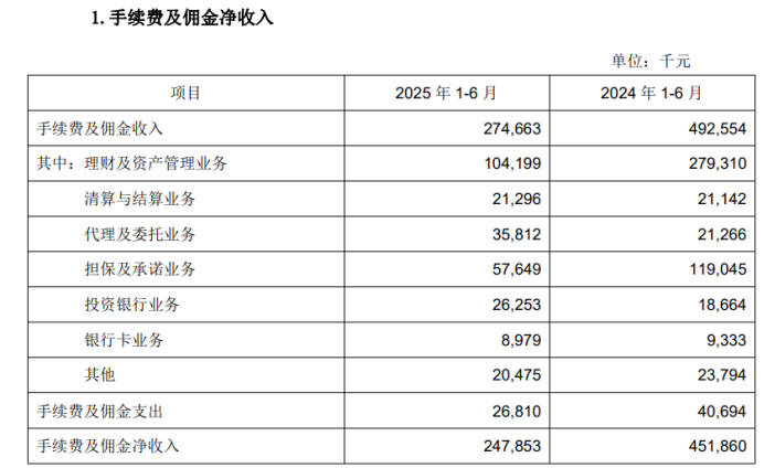 首家A股金融机构披露年报！指南针2024年净利润大增43% 但销售费用率超过52%