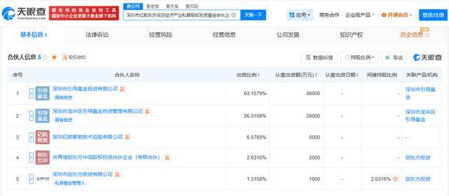 中国人寿、七匹狼等新设私募股权投资基金，出资额16亿