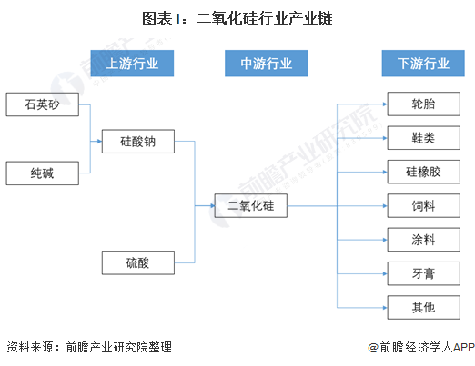 【干货】游戏产业链全景梳理及区域热力地图