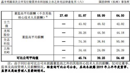 晶丰明源最新公告：收到上交所恢复审核发行股份及支付现金购买资产并募集配套资金的通知
