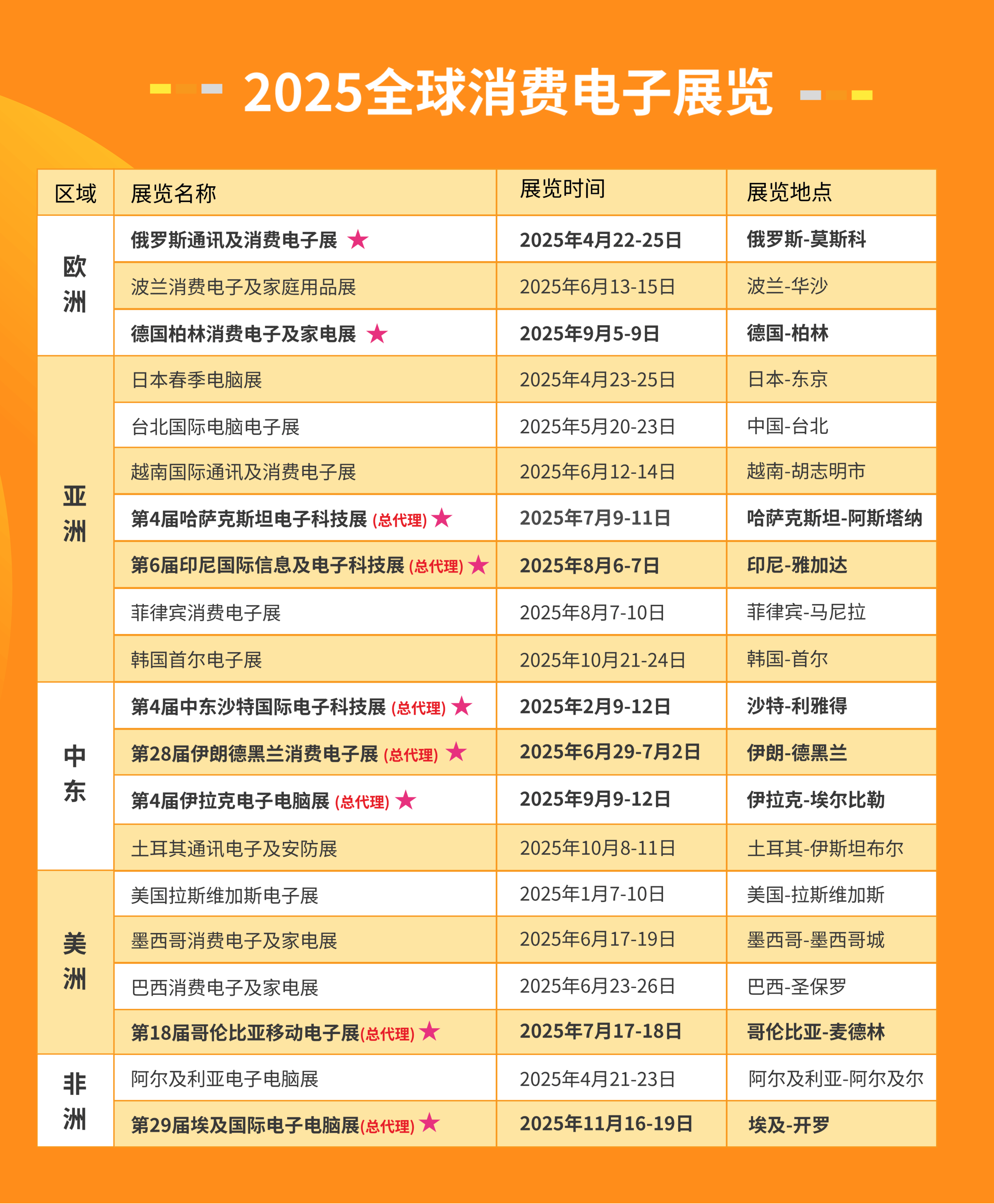 2025年全球电感器件行业发展现状及趋势概况 全球电感器件行业市场规模约为740亿元【组图】