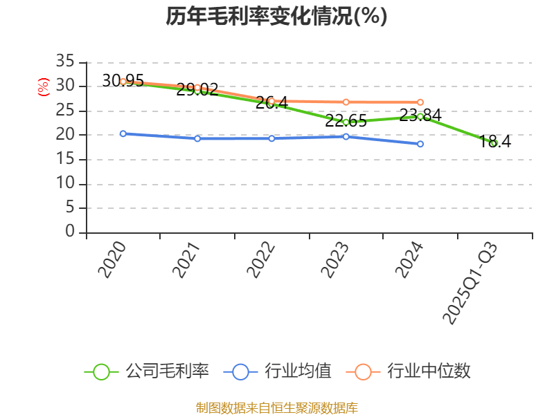 井松智能:11月14日召开业绩说明会,投资者参与