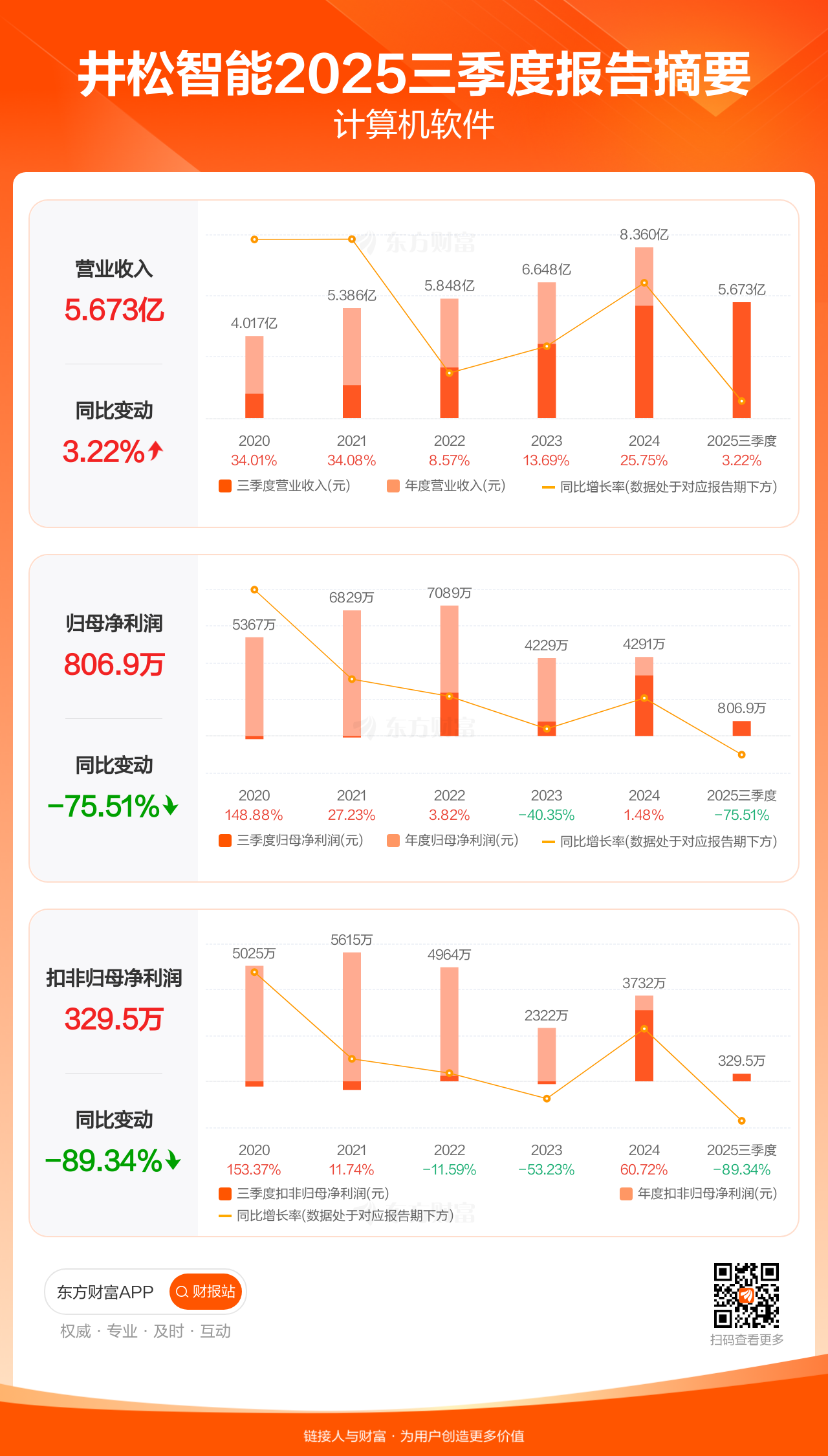 井松智能:11月14日召开业绩说明会,投资者参与