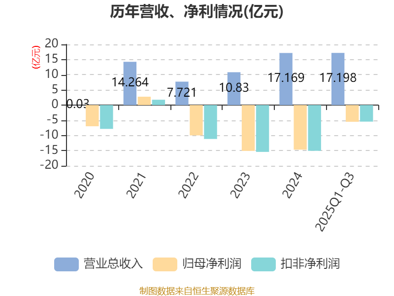 荣昌生物:10月31日召开分析师会议,汇添富基金、光大证券等多家机构参与