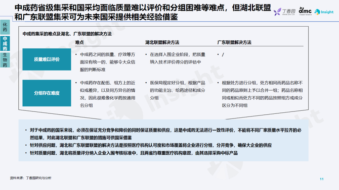 医药健康行业研究:中药国采预计整体影响有限,拐点将至关注左侧优质资产