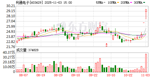 华盛锂电最新公告：股票交易严重异常波动不存在应披露而未披露的重大信息