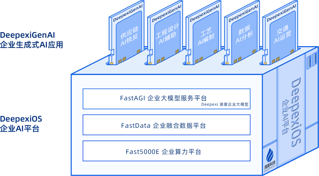 滴普科技通过聆讯，2025年上半年营收同比增长118.4%