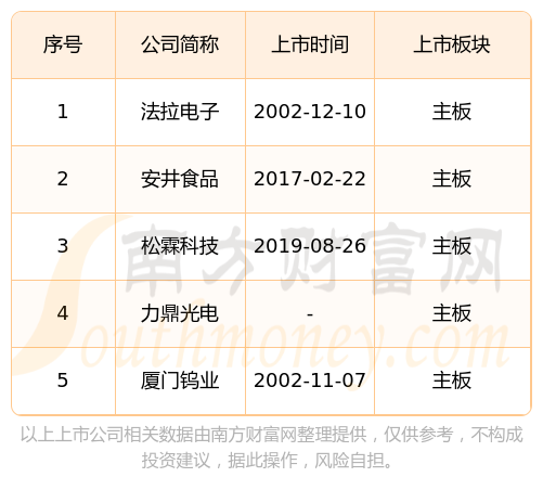 滴普科技通过聆讯，2025年上半年营收同比增长118.4%