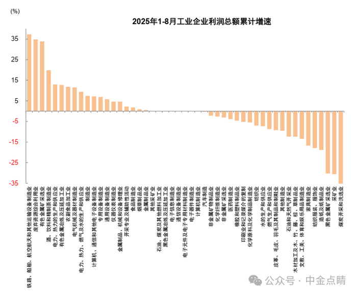 这些板块有望三季报超预期！