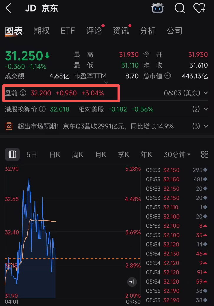 这些板块有望三季报超预期！