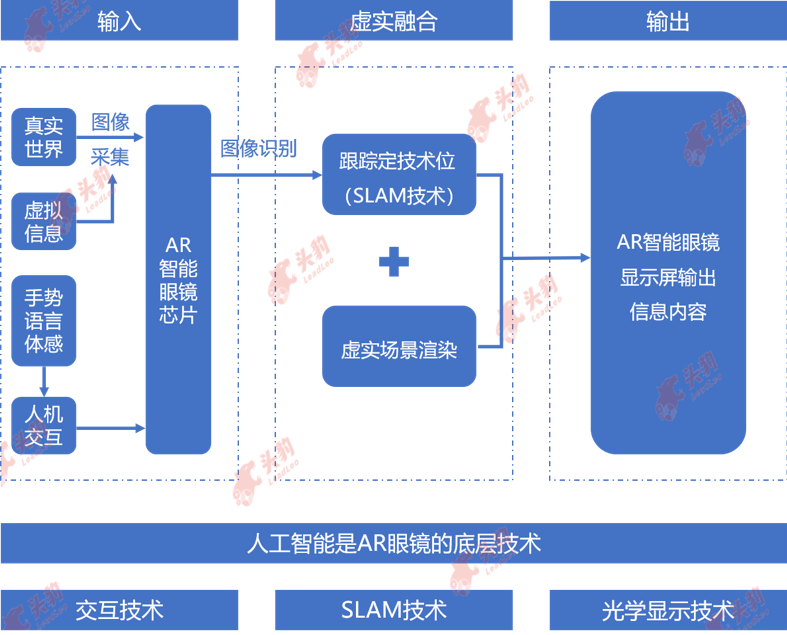 消费电子产业链跟踪：关注智能眼镜品类破圈