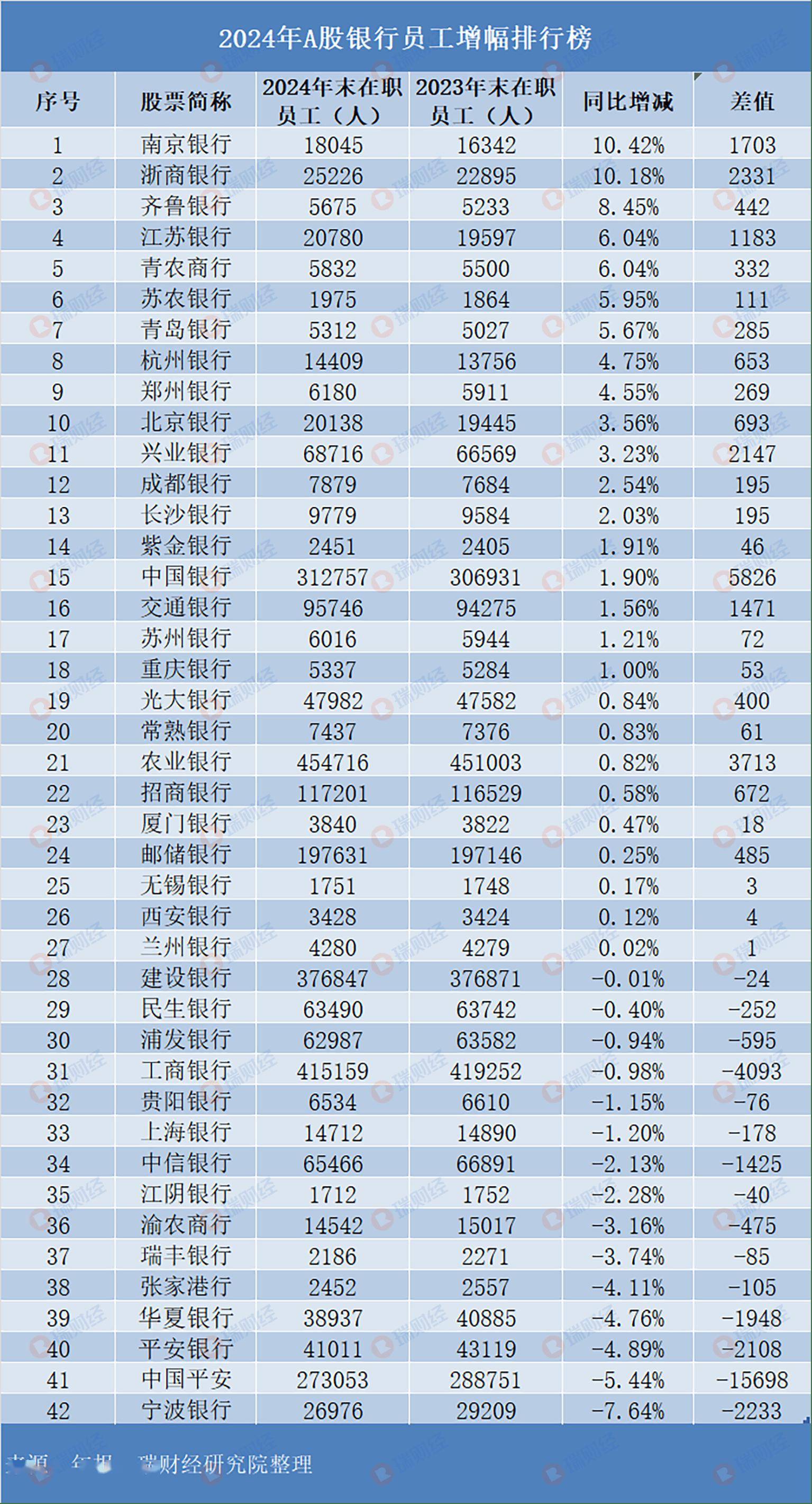 五大上市险企前7月总揽保费1.95万亿元 同比增长3.49%