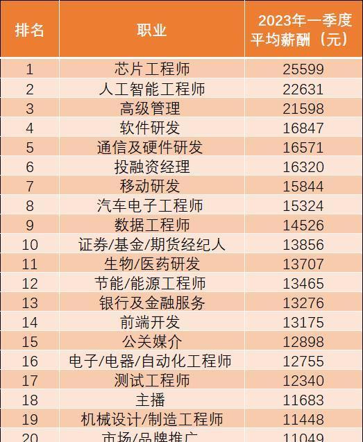 电子行业周报：华虹三季度营收创新高，谷歌最新TPU即将上市