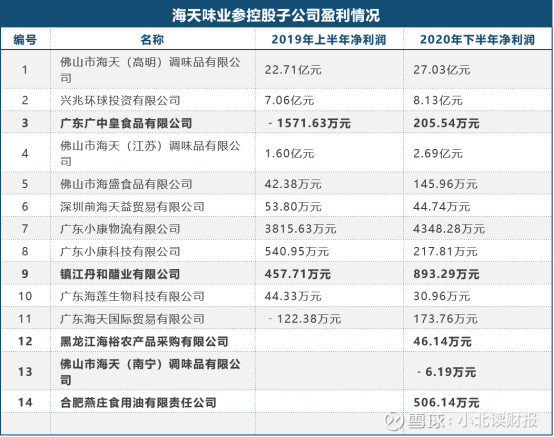 中报解读 | 创始成员李军辞职后首份中报，绿城管理多项指标增速创4年新低