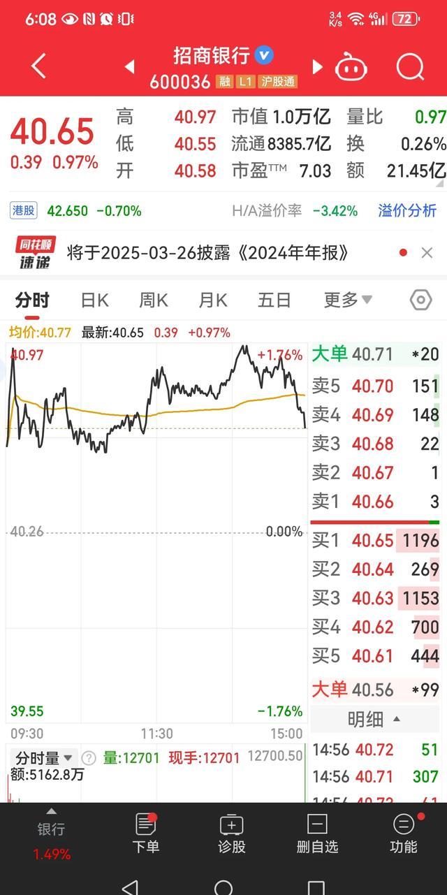 多家国有大行股价创新高，银行板块年内涨幅近20%！银行股狂飙的背后：行业净息差呈现企稳迹象