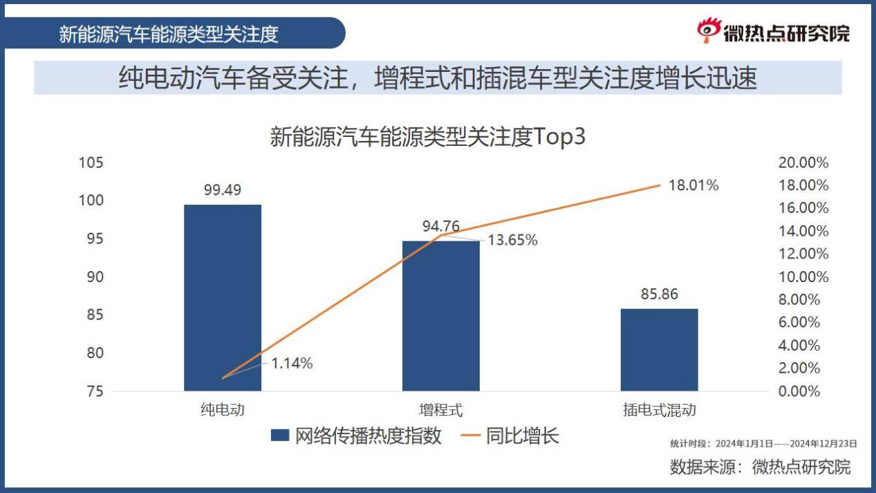 前三季度新能源汽车产销增幅超30% 行业指数产品两大特征长什么样？