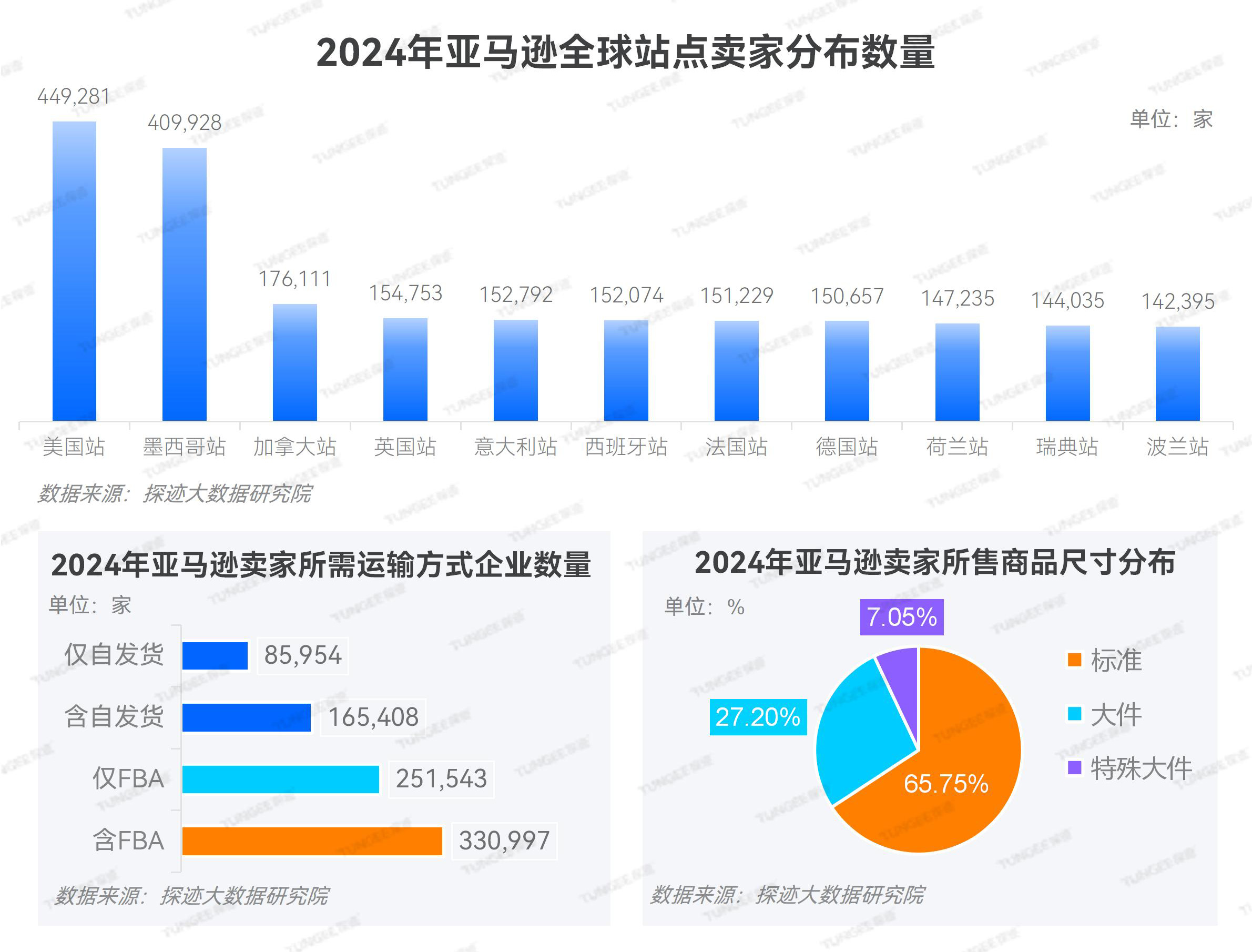 2025年全球重卡行业发展现状及趋势概况 全球重卡行业市场规模约为3114亿美元【组图】