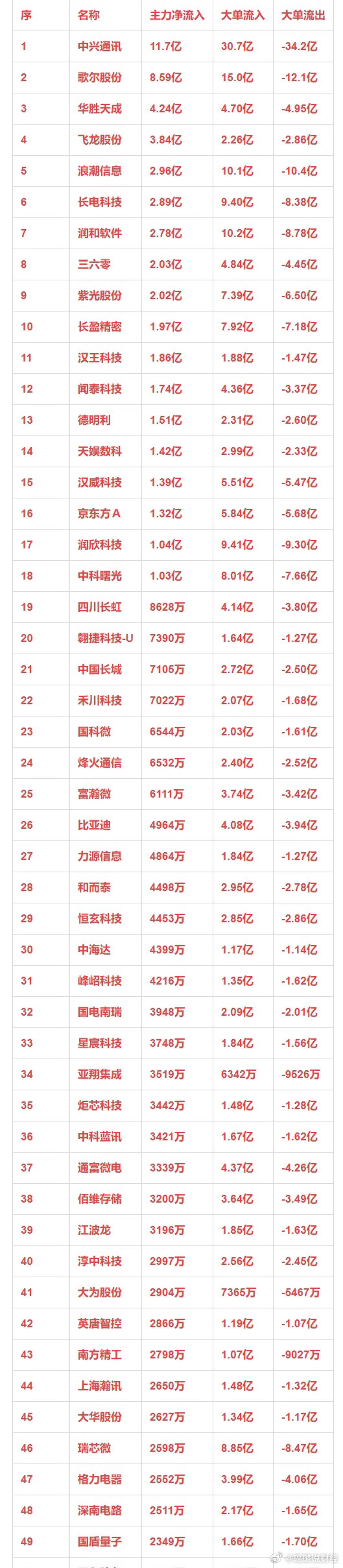 芯片设计5年内有望达万亿规模！今年注册量已同比增加20.6%