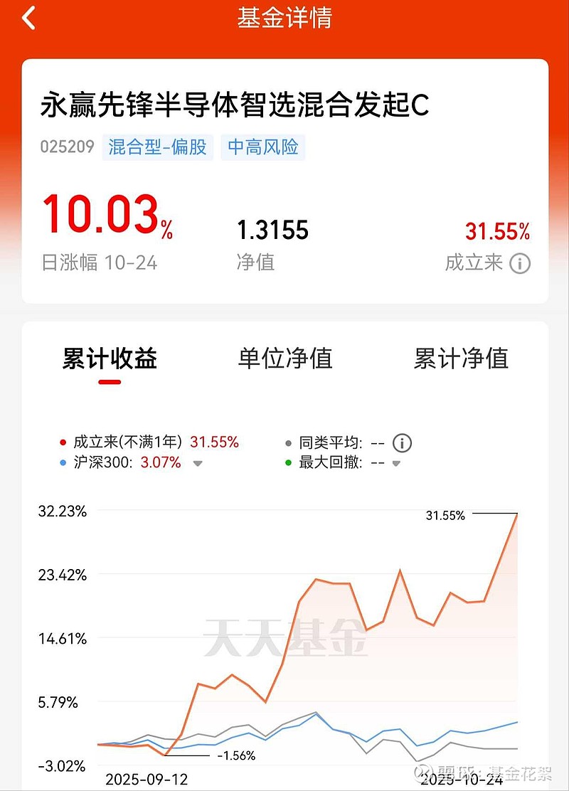 “投资者利益至上”价值观驱动高质量发展，永赢基金近一年为持有人盈利超380亿元