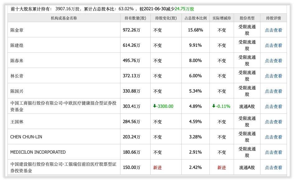 美迪西：11月17日接受机构调研，中欧基金参与