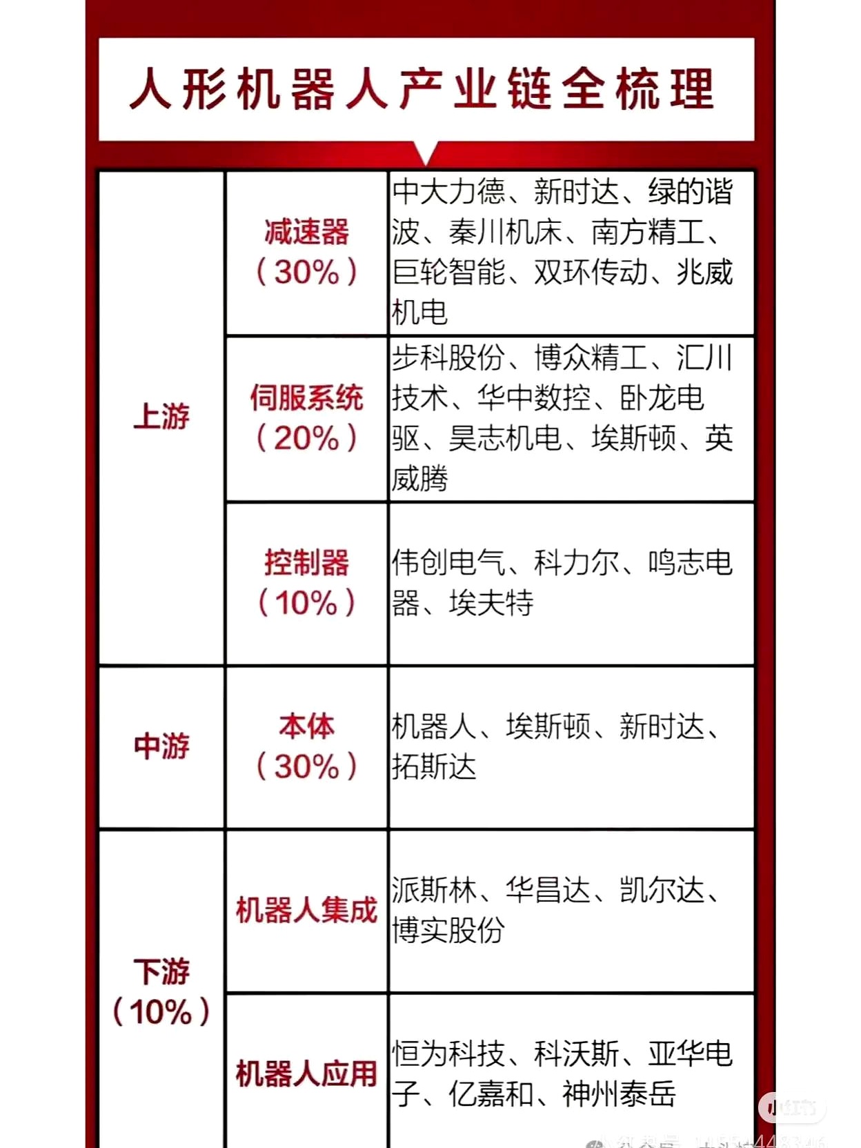 机械设备行业跟踪周报：看好下游扩产持续加速&固态催化的锂电设备；持续推荐AI设备（燃气轮机、液冷设备等）