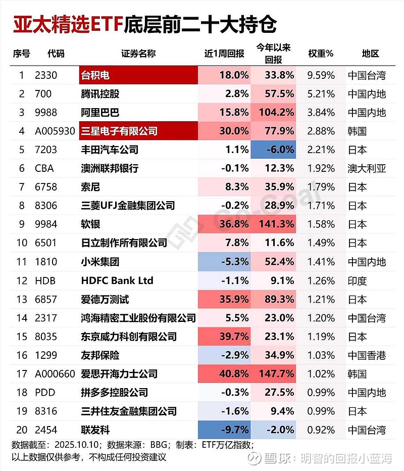 2026将至，如何寻找全球科技版图的“价值洼地”？