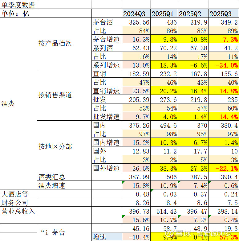 茅台三季报透露什么样的信号？