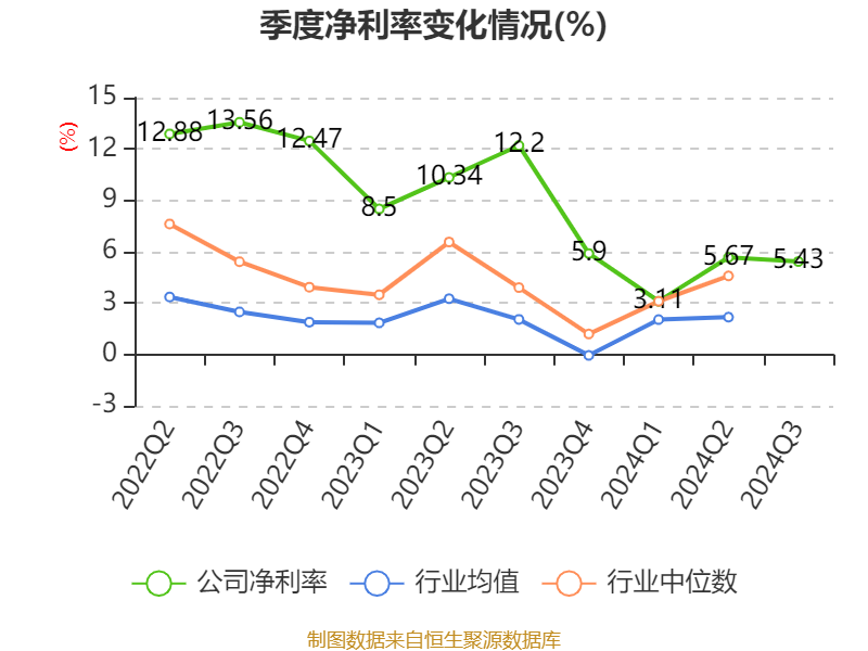 国力电子(688103)新增【商业航天】概念