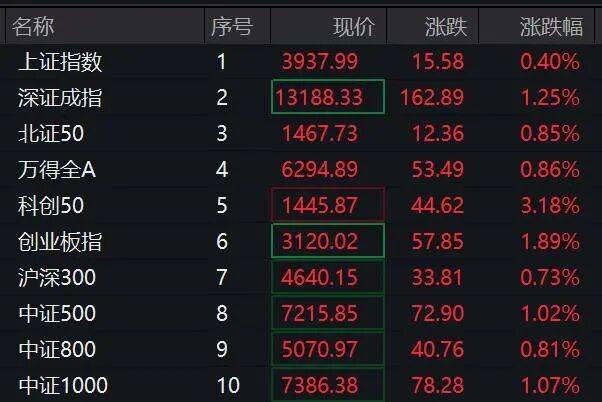 国力电子(688103)新增【商业航天】概念