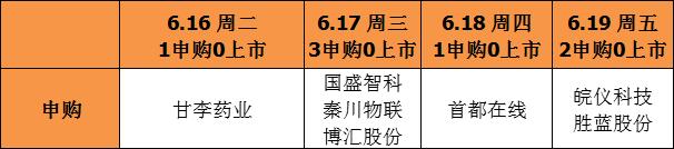 A股申购 | 12英寸硅片研发商西安奕材(688783.SH)开启申购 预计2026年公司全球市场份额超10%